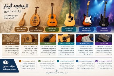 تاریخچه ساز گیتار